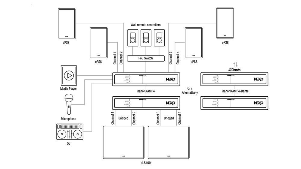 Suggested bar system