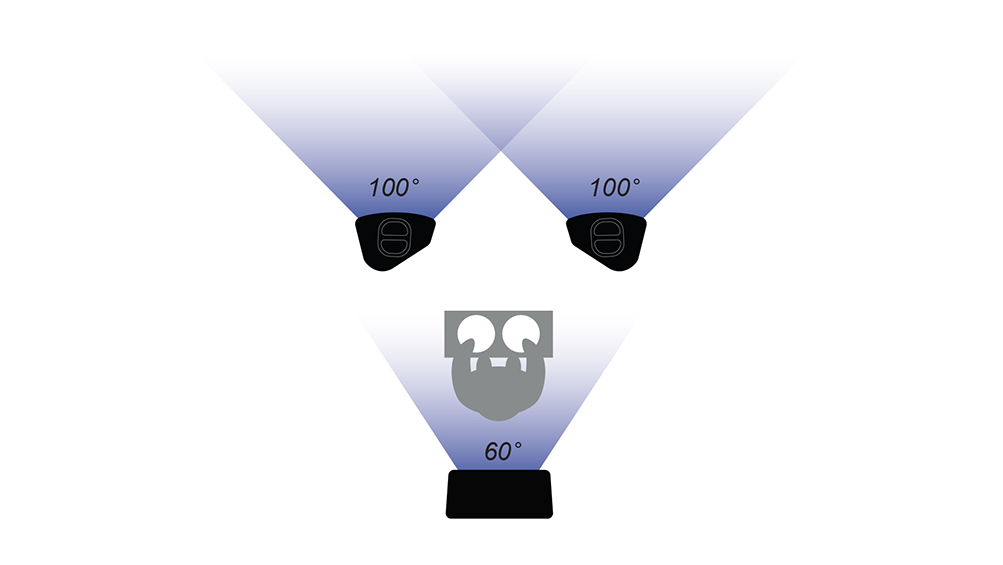 DJ 100 degree small club