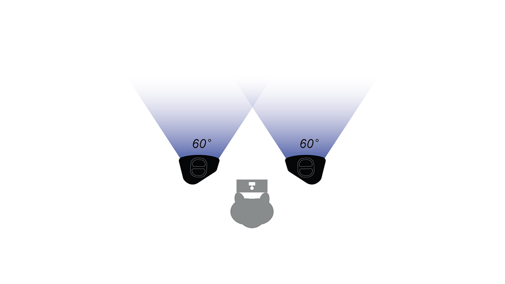 Events 60 degrees
