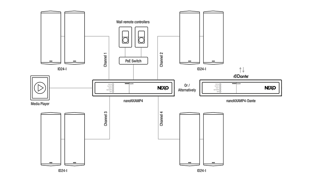 Suggested restaurant system