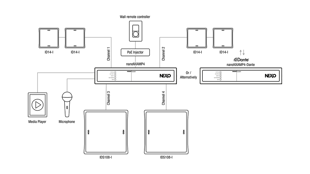Suggested Retail System